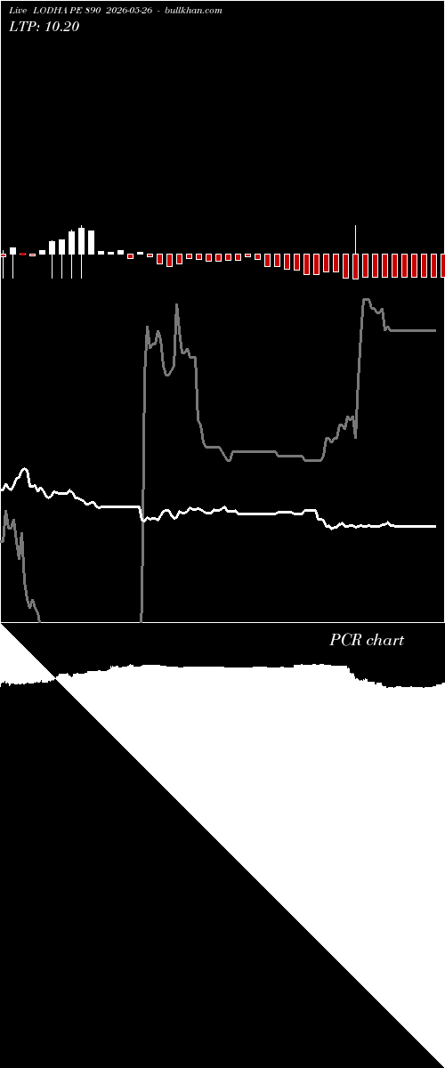  option chart LODHA PE 890 2026-05-26 