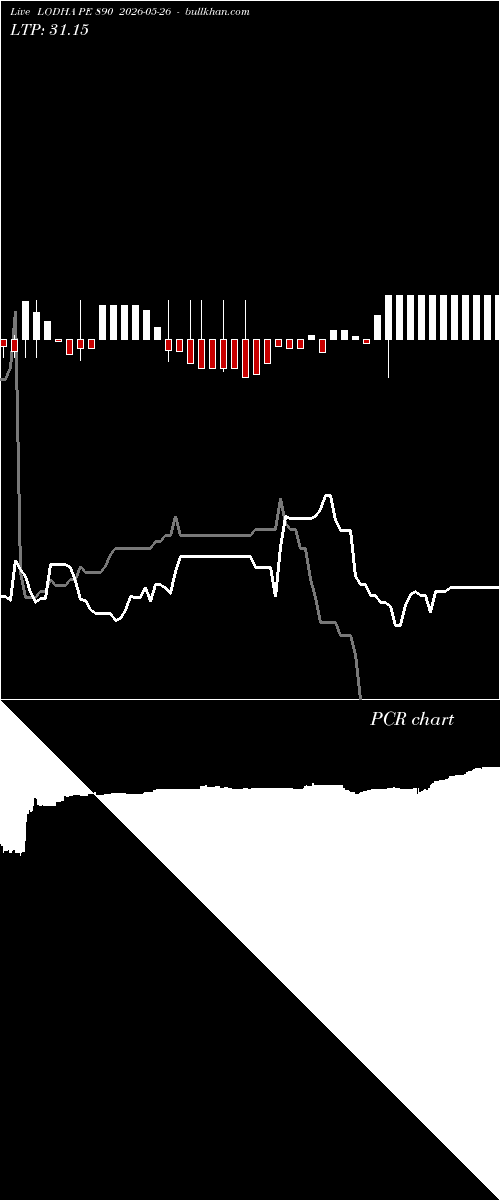 option chart LODHA PE 890 2026-05-26 