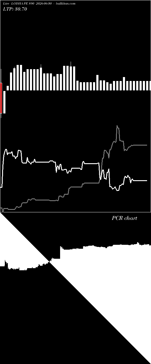 option chart LODHA PE 890 2026-06-30 