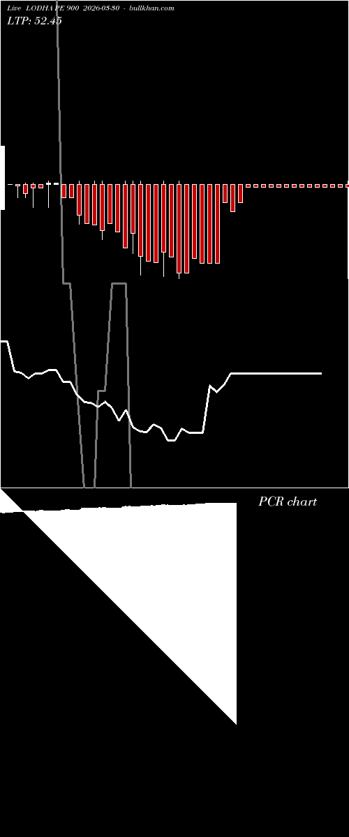  option chart LODHA PE 900 2026-03-30 