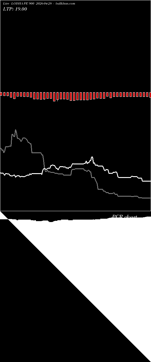  option chart LODHA PE 900 2026-04-28 