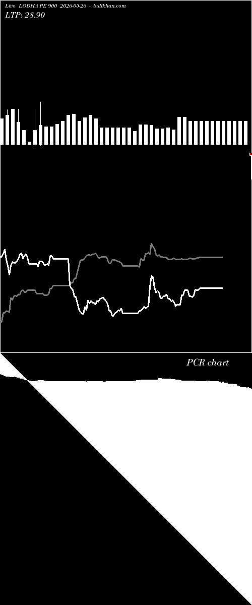  option chart LODHA PE 900 2026-05-26 