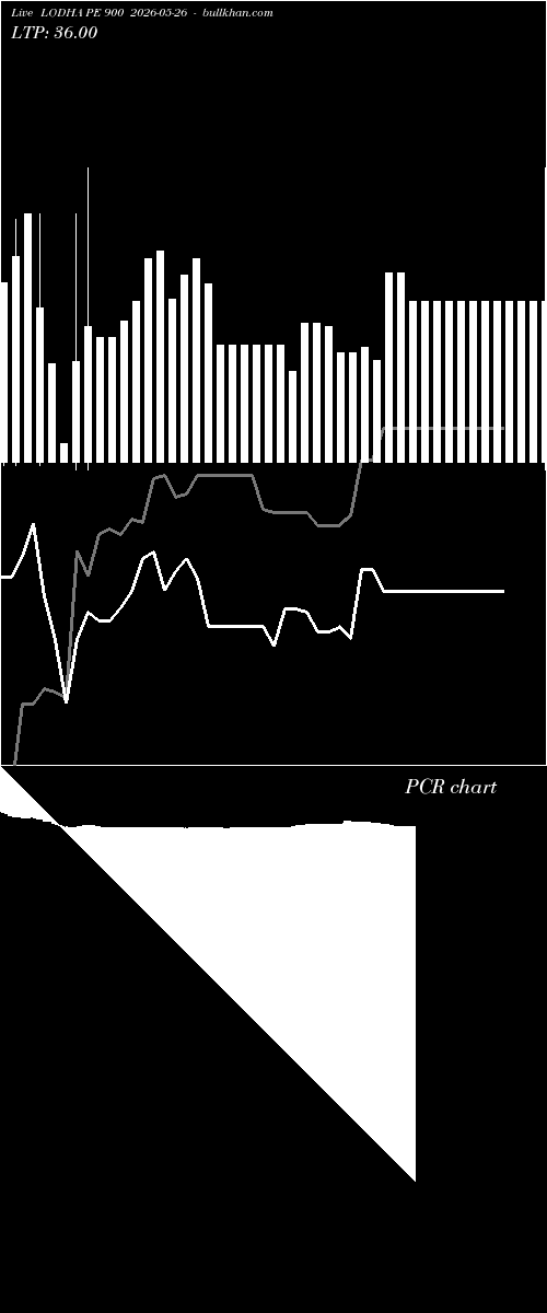  option chart LODHA PE 900 2026-05-26 