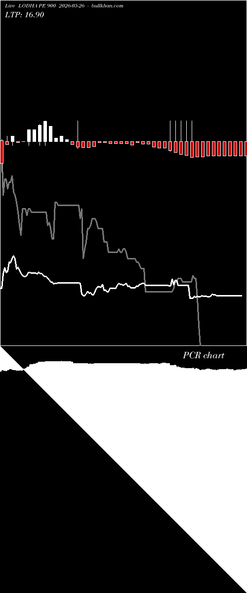  option chart LODHA PE 900 2026-05-26 