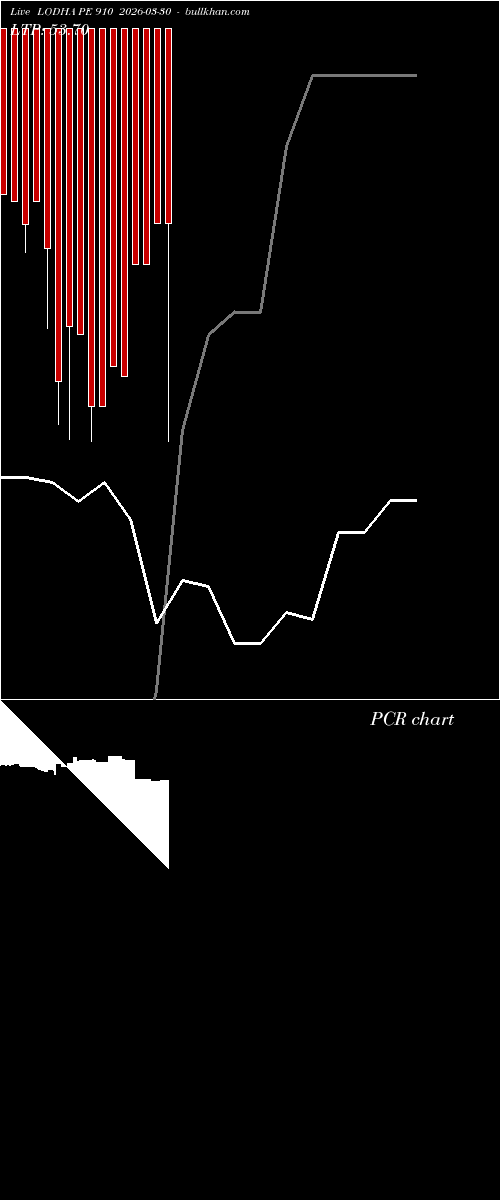  option chart LODHA PE 910 2026-03-30 