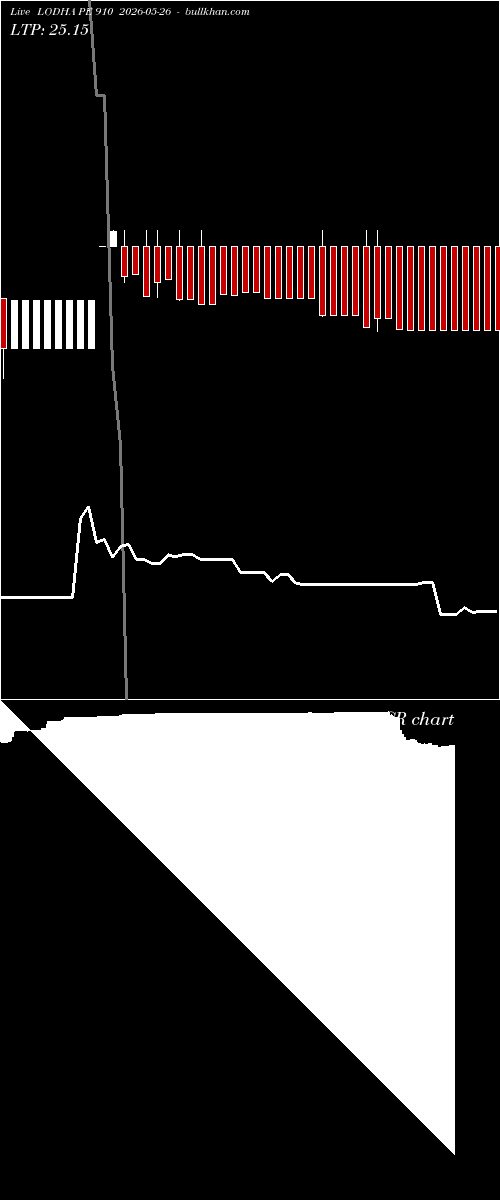  option chart LODHA PE 910 2026-05-26 