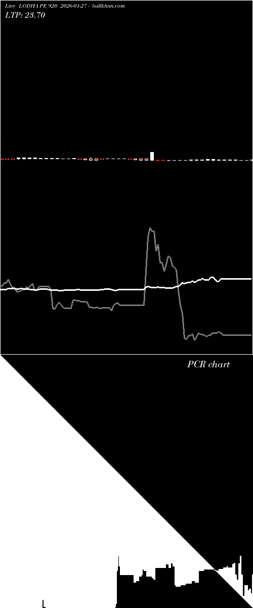  option chart LODHA PE 920 2026-01-27 