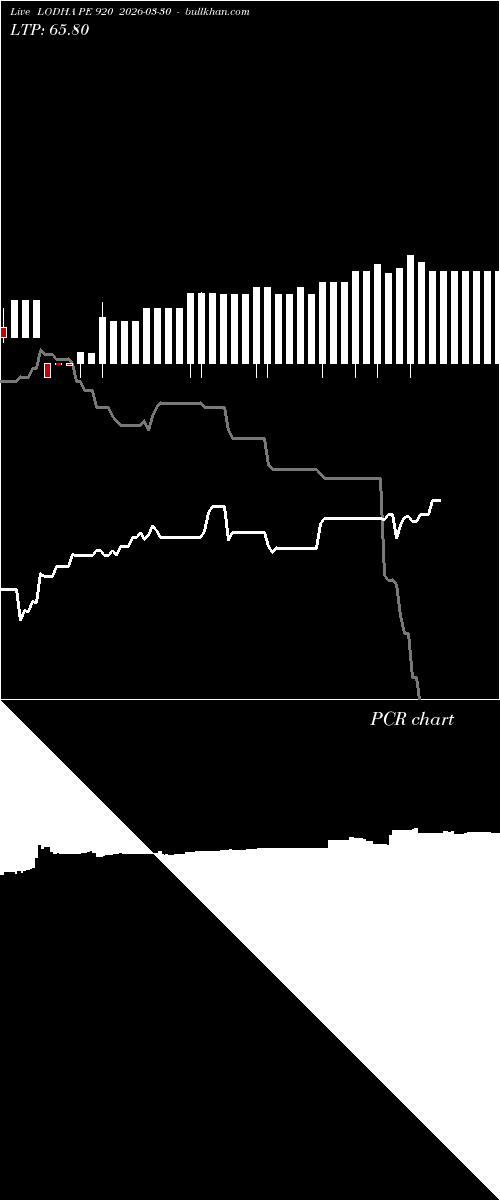  option chart LODHA PE 920 2026-03-30 