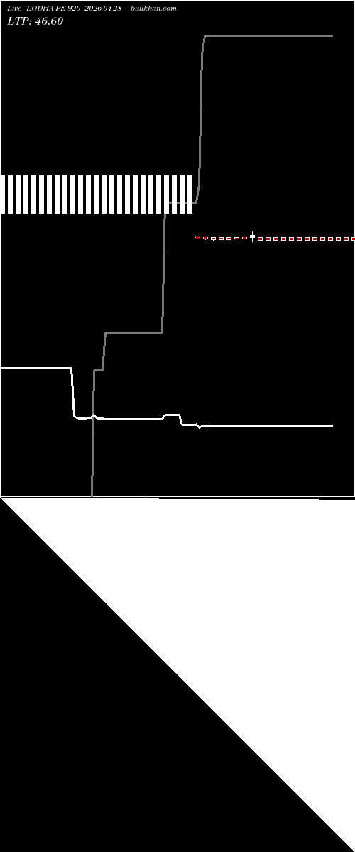  option chart LODHA PE 920 2026-04-28 