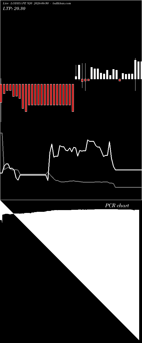  option chart LODHA PE 920 2026-06-30 