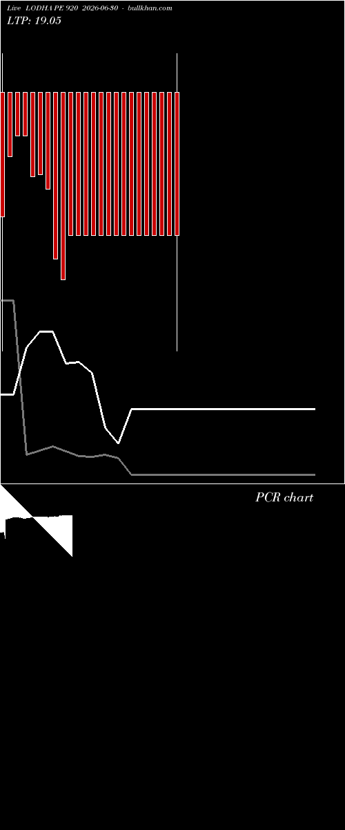 option chart LODHA PE 920 2026-06-30 