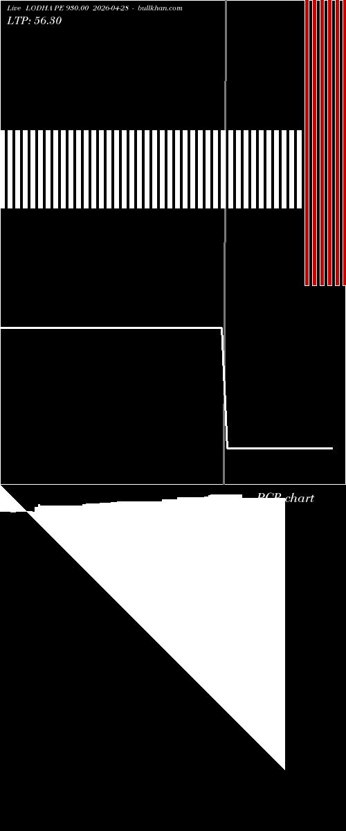  option chart LODHA PE 930.00 2026-04-28 