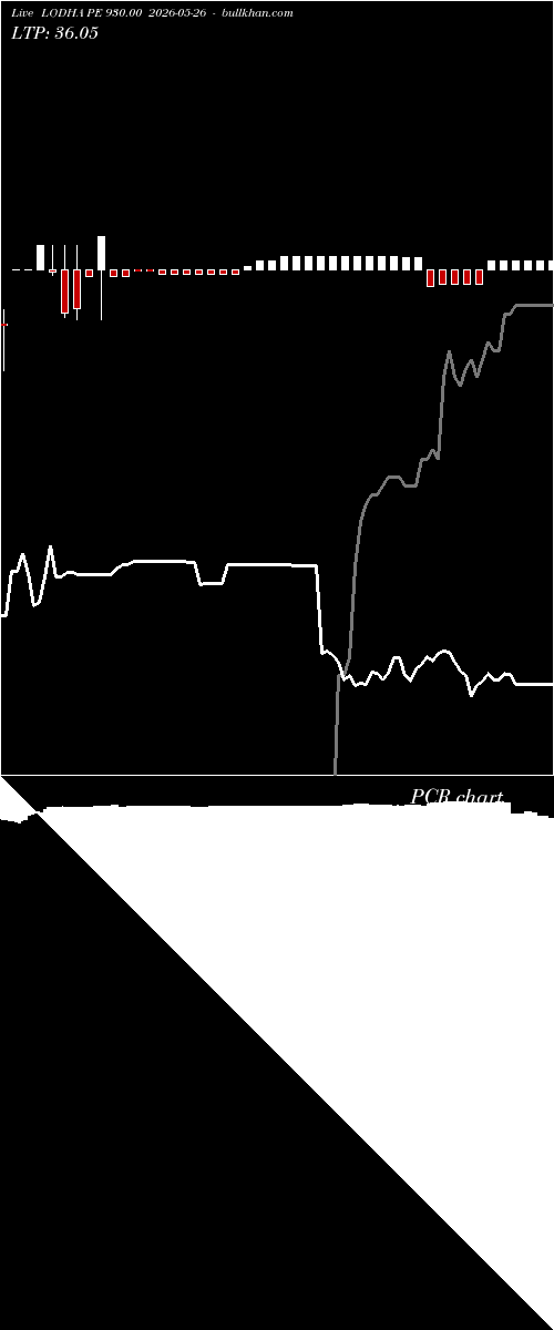  option chart LODHA PE 930.00 2026-05-26 