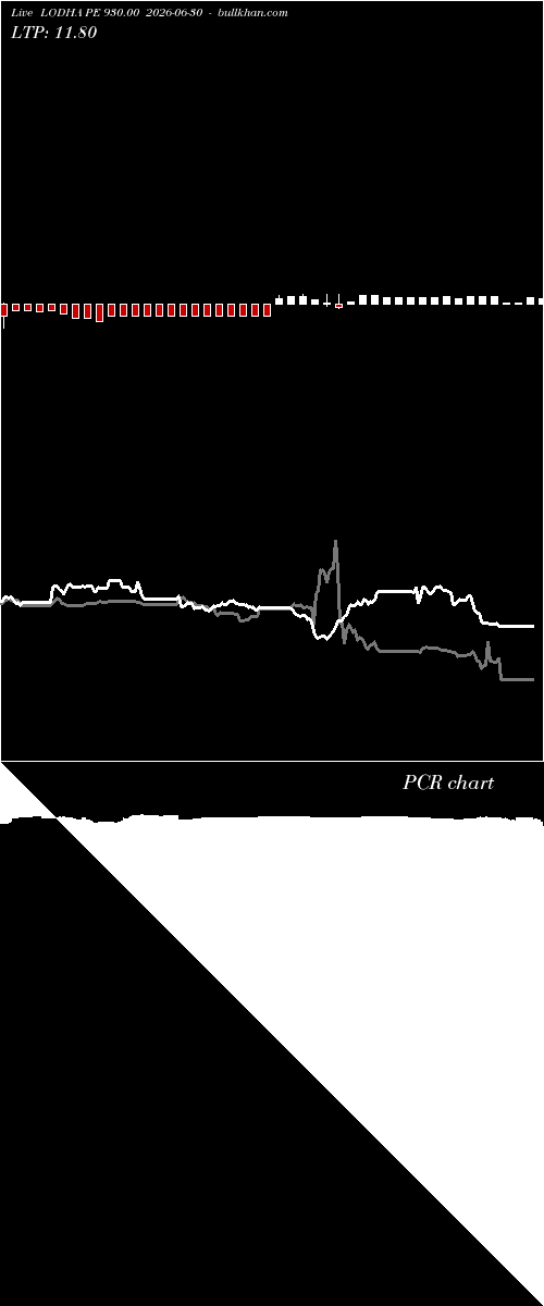  option chart LODHA PE 930.00 2026-06-30 