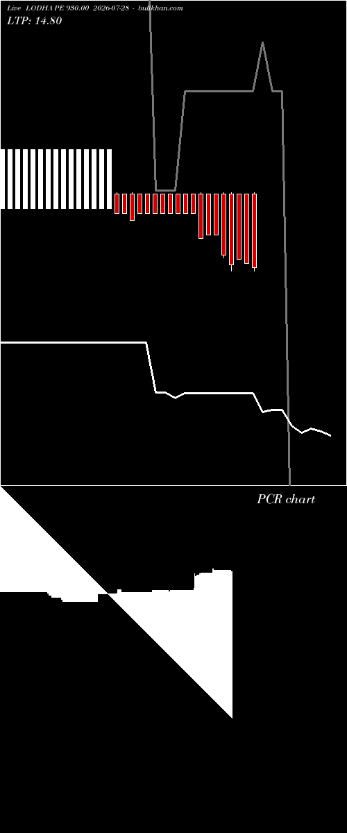  option chart LODHA PE 930.00 2026-07-28 