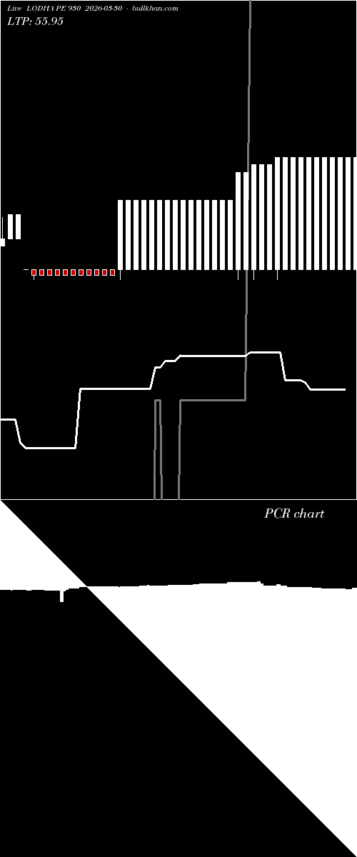  option chart LODHA PE 930 2026-03-30 