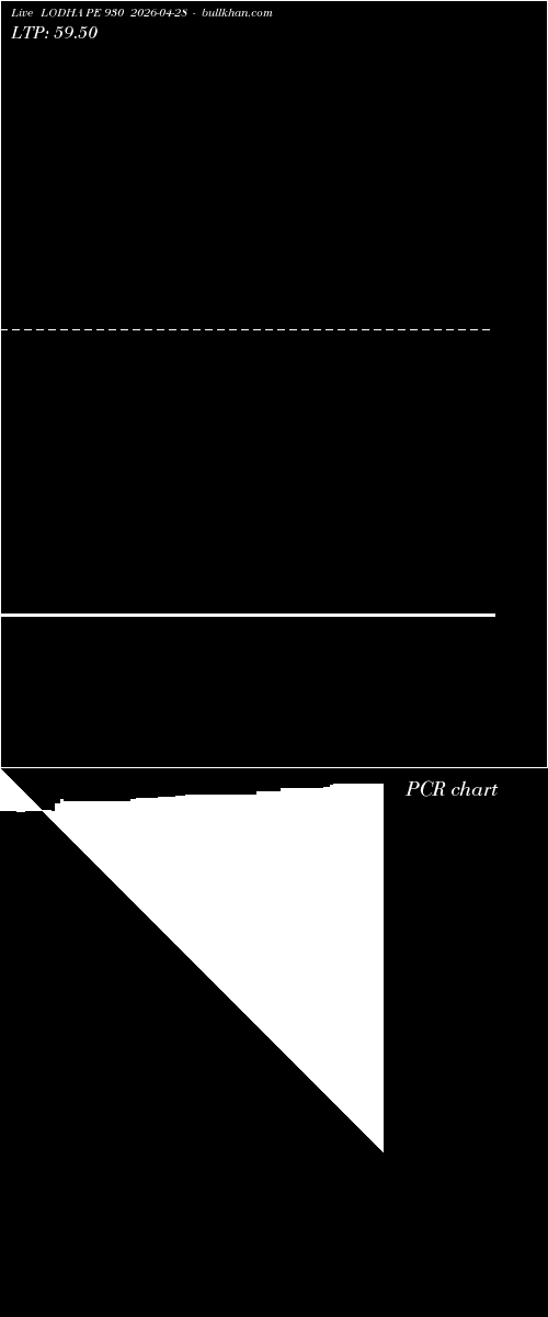  option chart LODHA PE 930 2026-04-28 