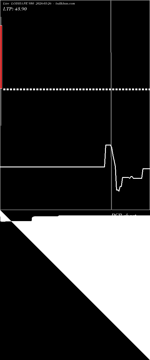  option chart LODHA PE 930 2026-05-26 