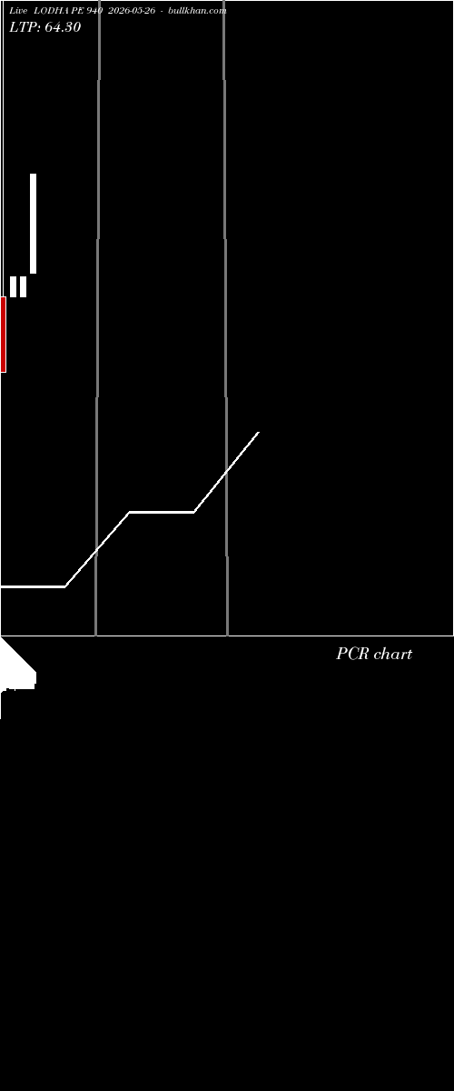  option chart LODHA PE 940 2026-05-26 