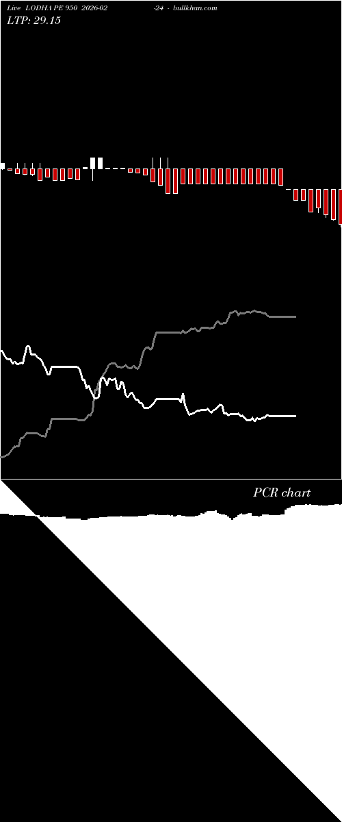  option chart LODHA PE 950 2026-02-24 