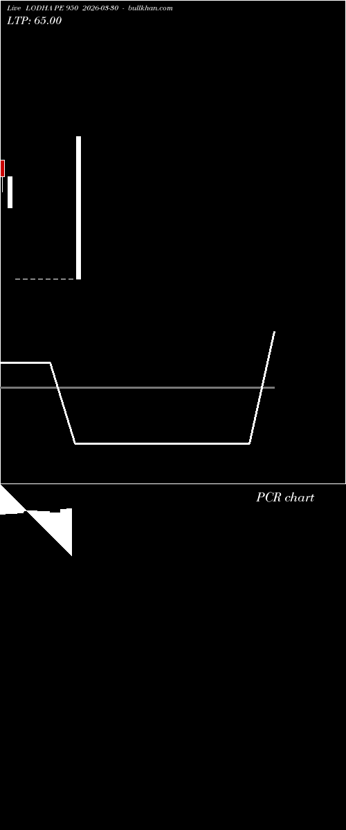  option chart LODHA PE 950 2026-03-30 