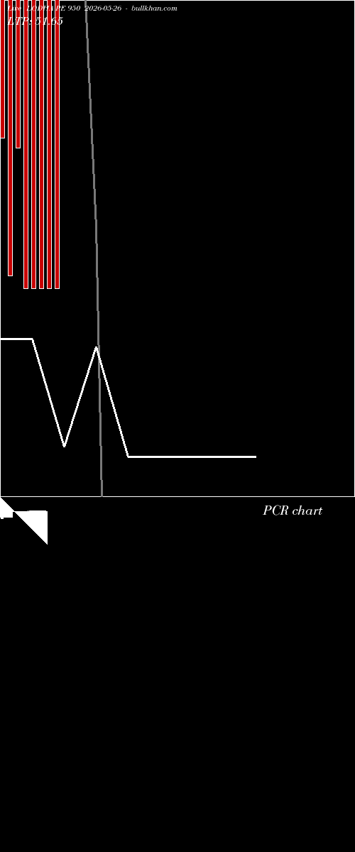  option chart LODHA PE 950 2026-05-26 