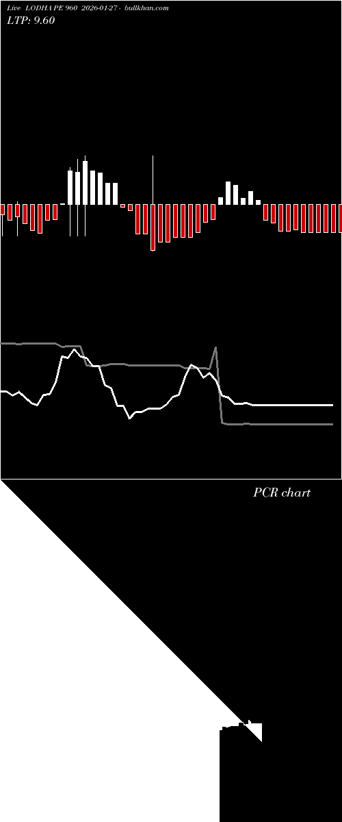  option chart LODHA PE 960 2026-01-27 