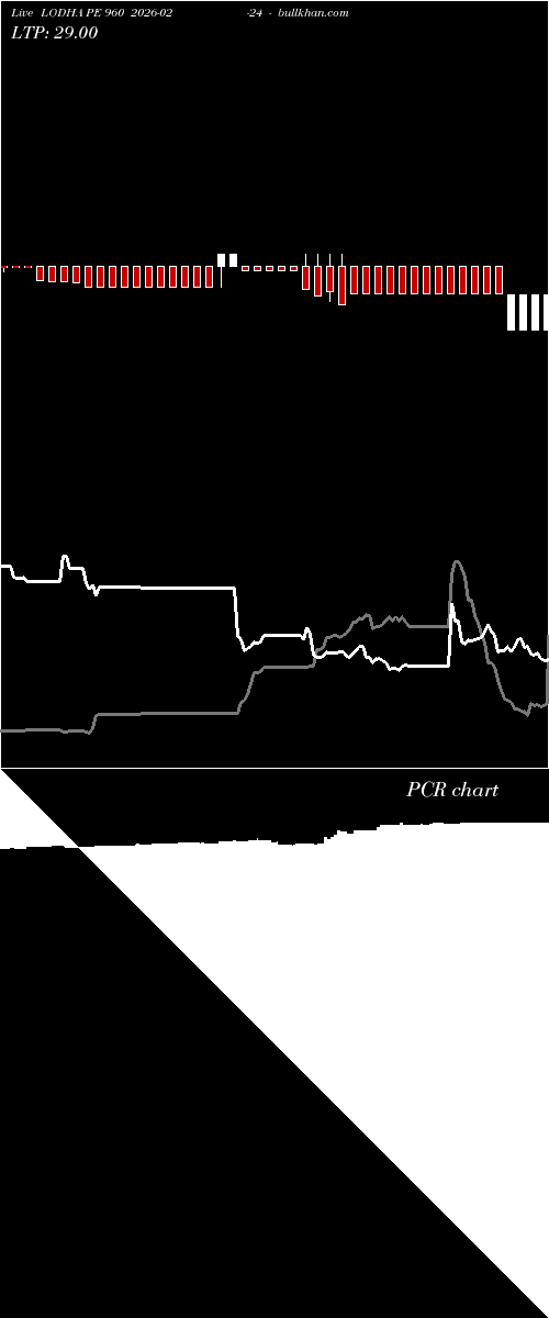  option chart LODHA PE 960 2026-02-24 