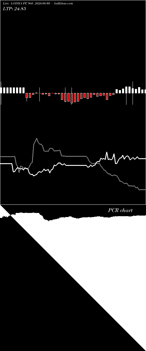  option chart LODHA PE 960 2026-06-30 