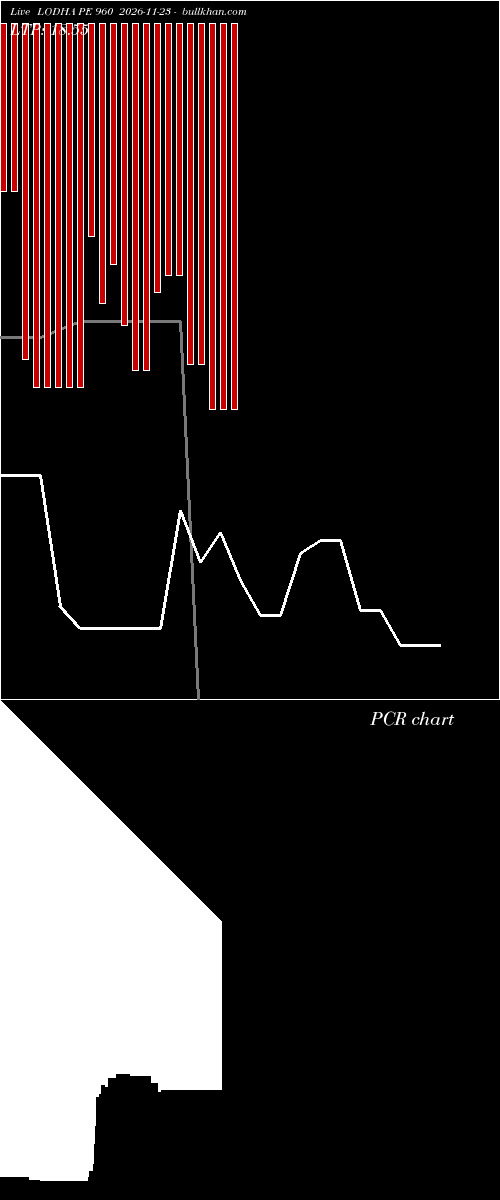  option chart LODHA PE 960 2026-11-23 
