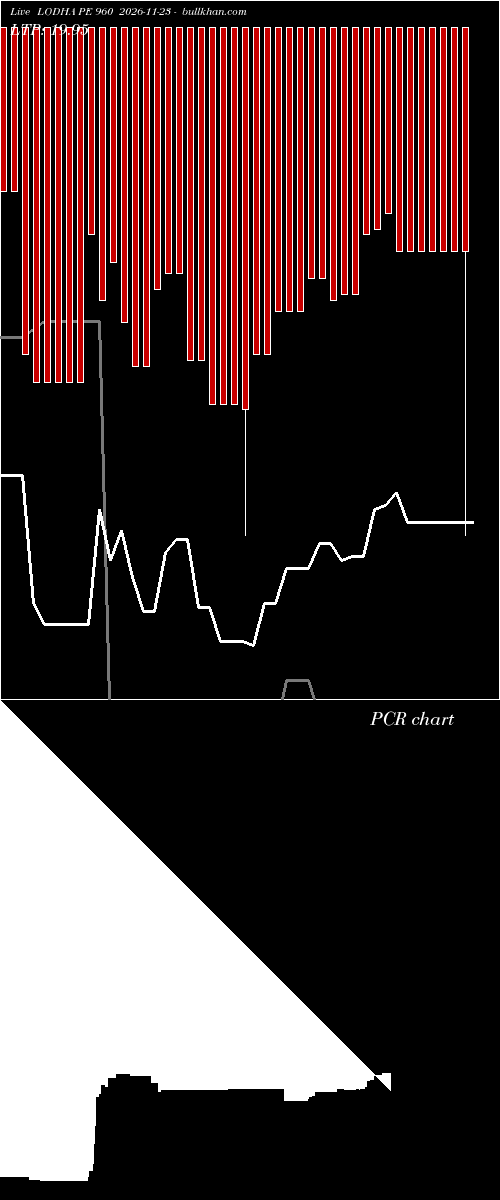  option chart LODHA PE 960 2026-11-23 