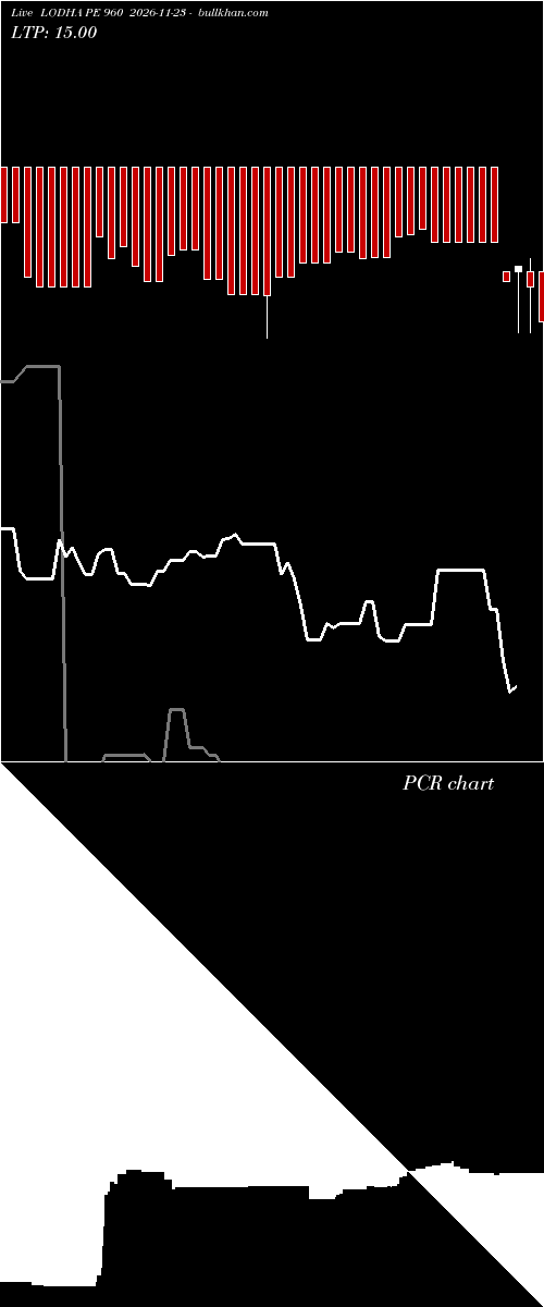  option chart LODHA PE 960 2026-11-23 