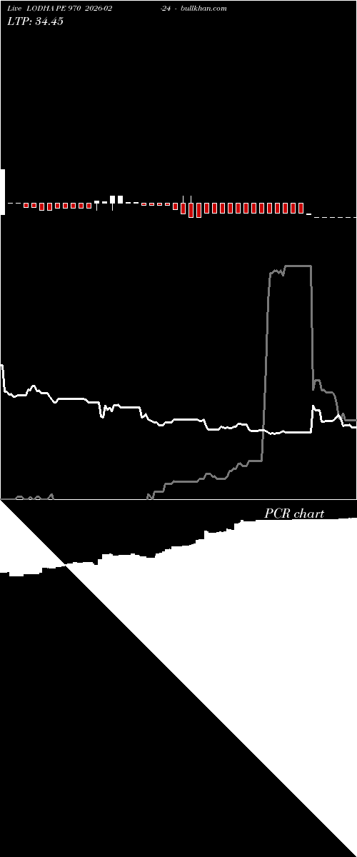  option chart LODHA PE 970 2026-02-24 