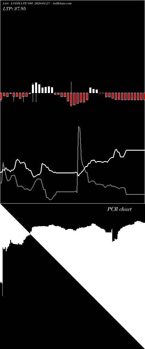  option chart LODHA PE 980 2026-01-27 