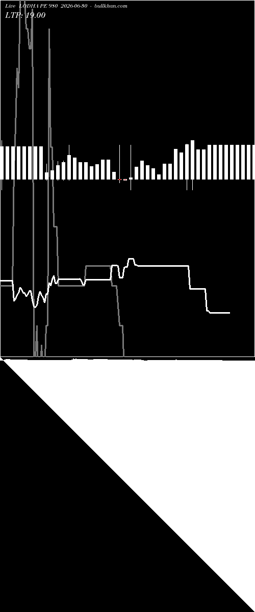  option chart LODHA PE 980 2026-06-30 