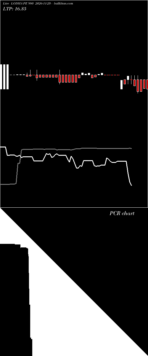  option chart LODHA PE 980 2026-11-23 