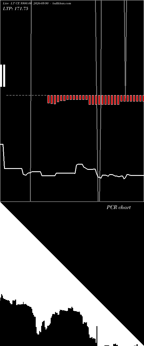  option chart LT CE 3300.00 2026-03-30 