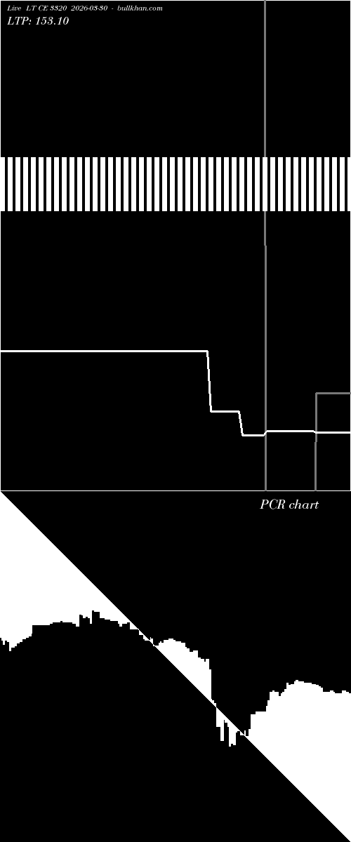  option chart LT CE 3320 2026-03-30 