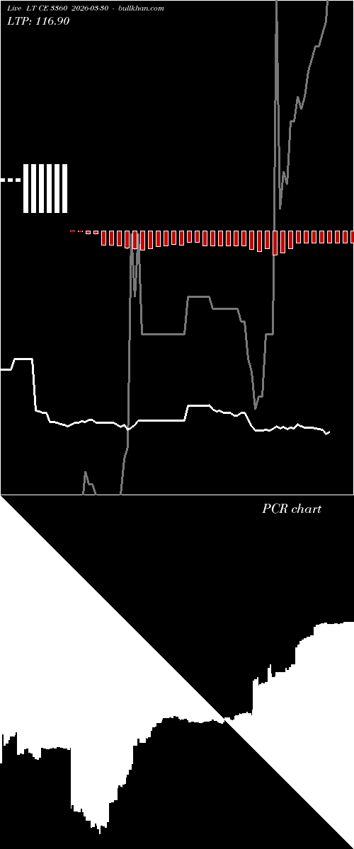  option chart LT CE 3360 2026-03-30 