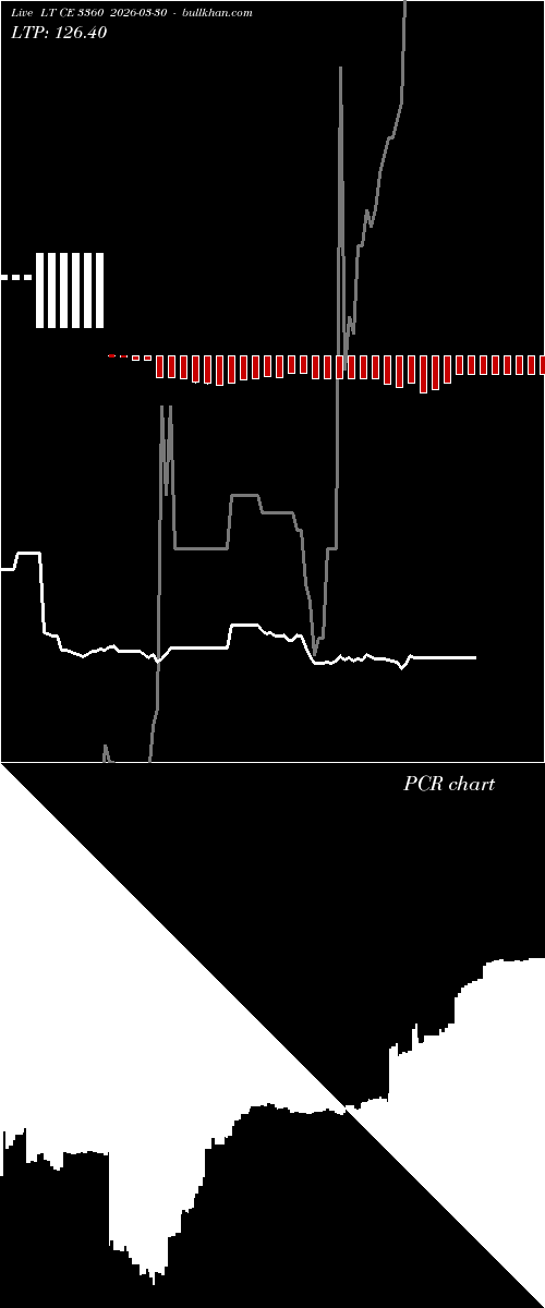  option chart LT CE 3360 2026-03-30 