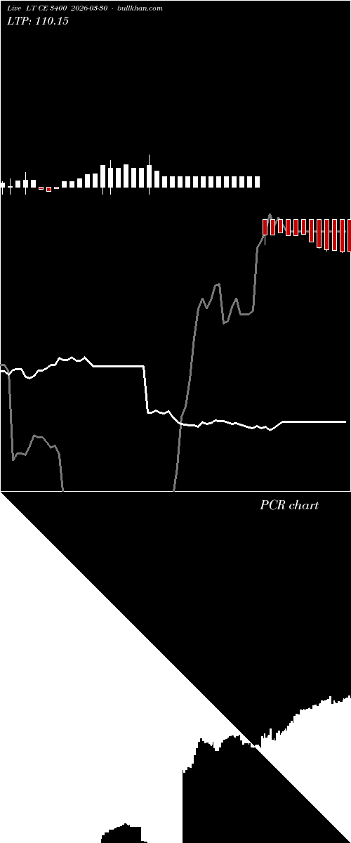  option chart LT CE 3400 2026-03-30 