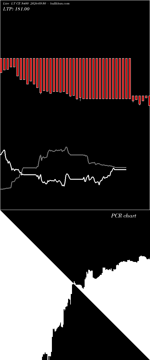  option chart LT CE 3400 2026-03-30 