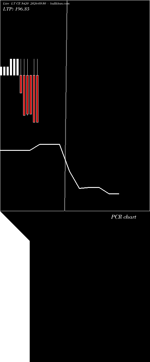  option chart LT CE 3420 2026-03-30 
