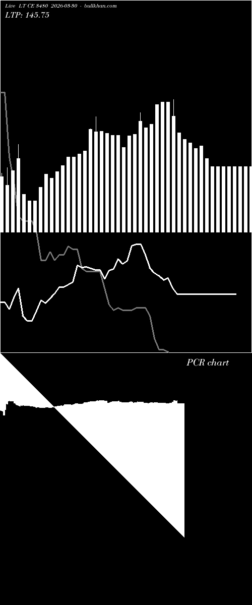  option chart LT CE 3480 2026-03-30 