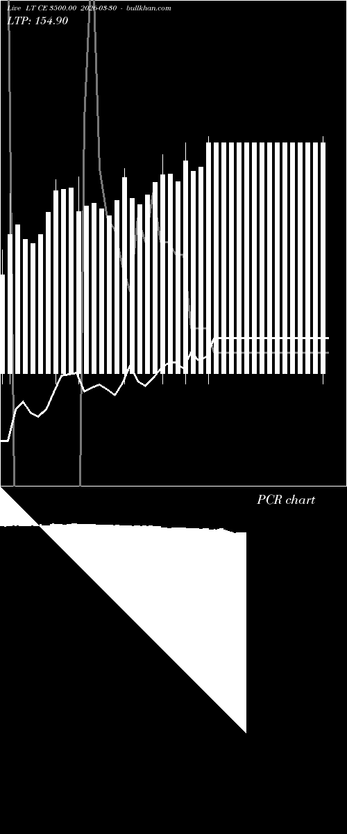  option chart LT CE 3500.00 2026-03-30 
