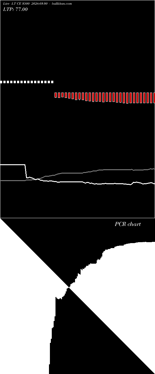  option chart LT CE 3500 2026-03-30 