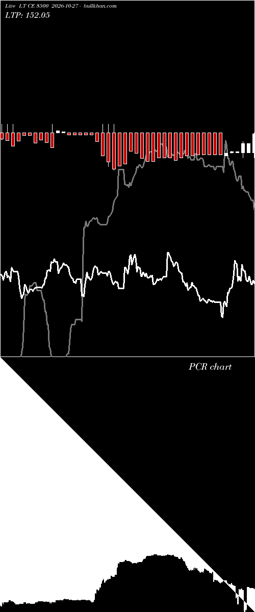  option chart LT CE 3500 2026-10-27 