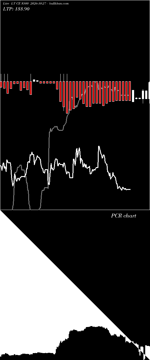  option chart LT CE 3500 2026-10-27 