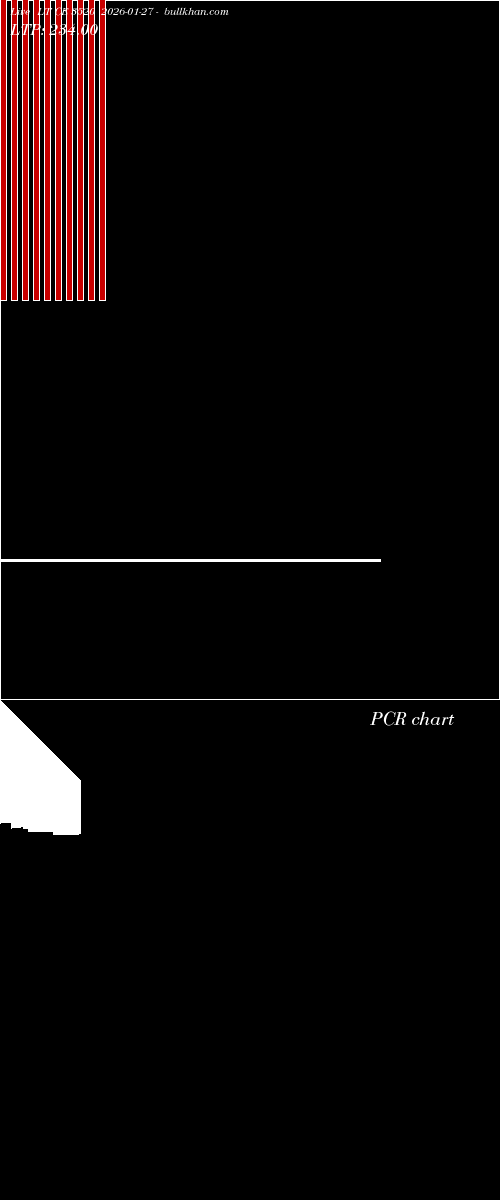  option chart LT CE 3520 2026-01-27 