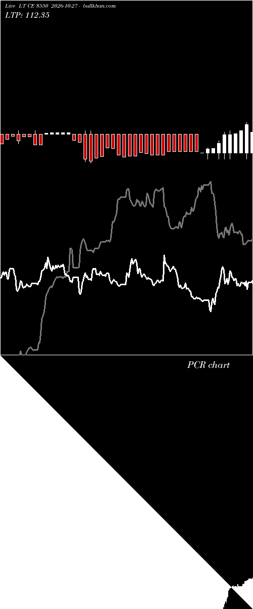  option chart LT CE 3550 2026-10-27 